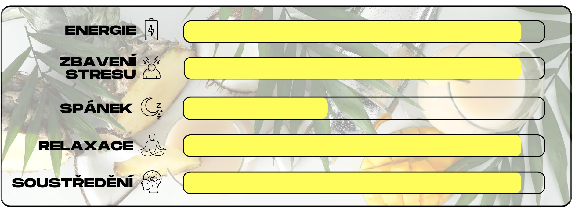 ucinky kratomu ananas kokos