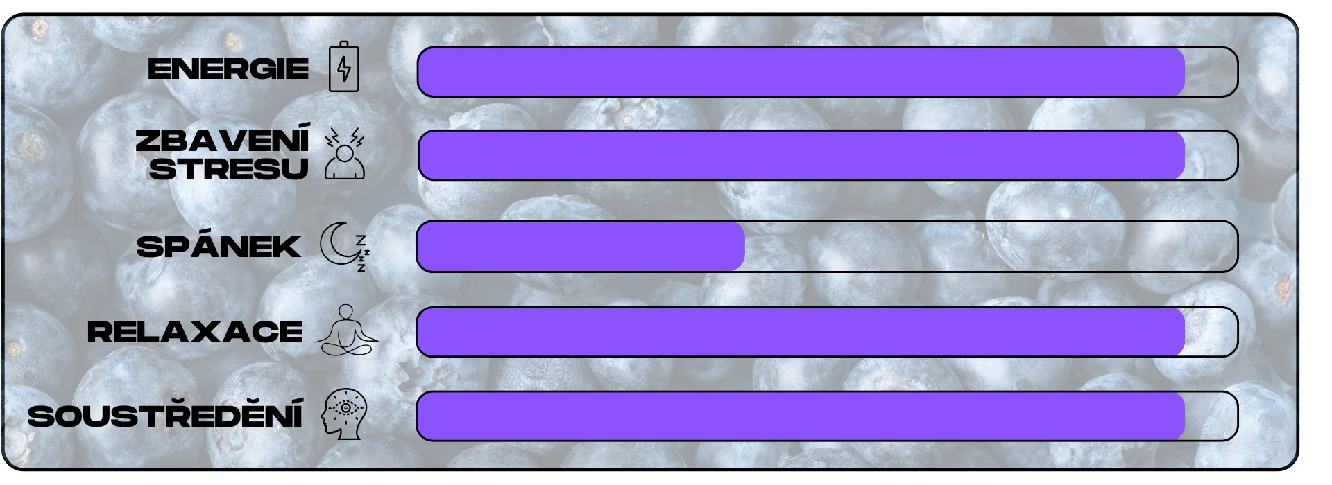 ucinky kratomu boruvka