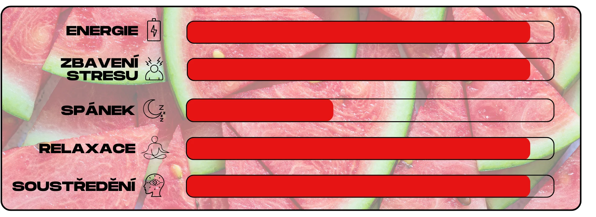 ucinky kratomu meloun